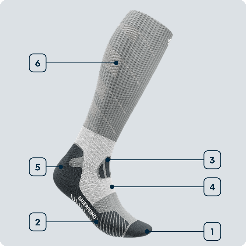 Side view of a gray high-cut trail running sock showing the individual technologies used