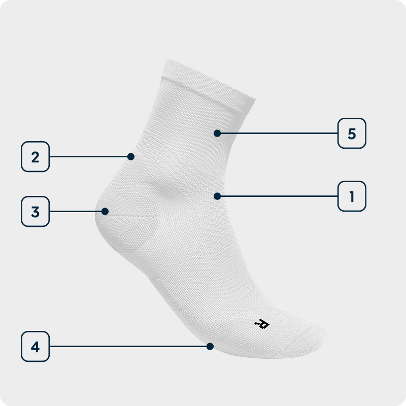 Side view of a white mid-cut running sock showing the individual technologies used
