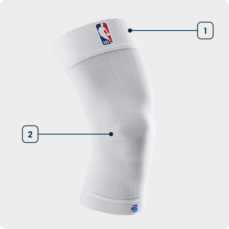 Technology graphic Sports Compression Knee Support NBA Side view of a white knee sleeve with NBA logo showing the individual technologies used