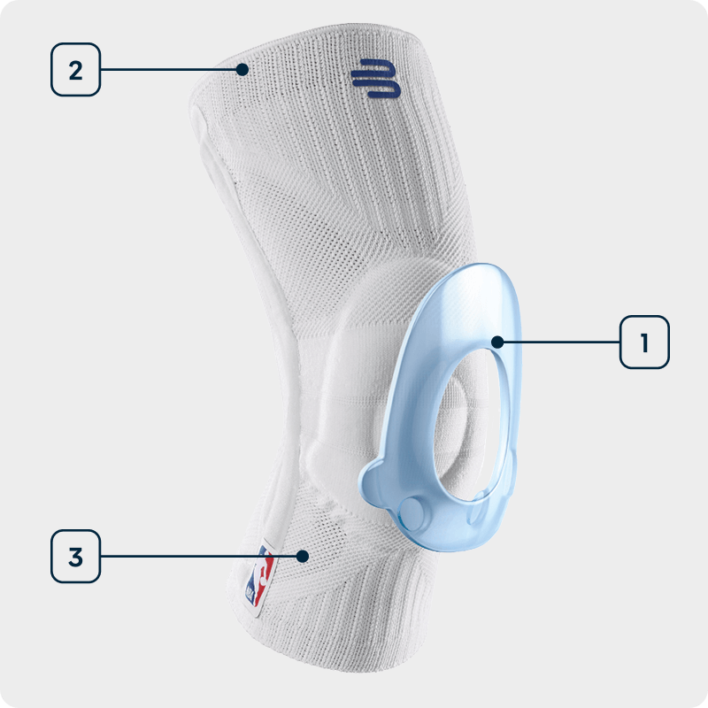 Technology graphic Sports Knee Support NBA Side view of a white knee support with NBA logo showing the individual technologies used